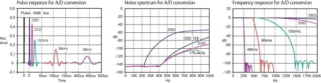 sp chart