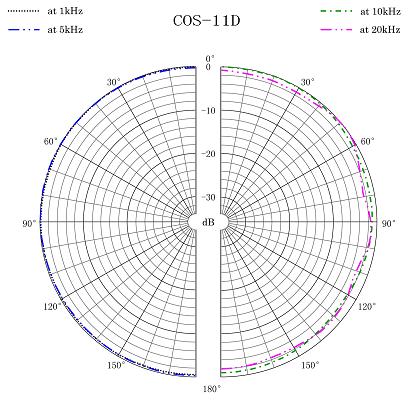 cos 11d pola 01